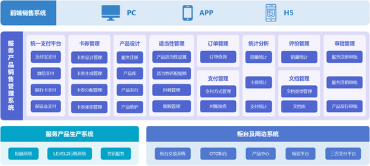 產(chǎn)品秘籍 | 讓服務(wù)產(chǎn)品銷(xiāo)售管理“高枕無(wú)憂(yōu)”的設(shè)計(jì)服務(wù)