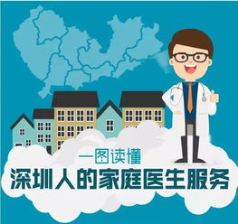 深圳率先推出家庭醫(yī)生服務(wù)規(guī)范，明天起實施！關(guān)于家庭醫(yī)生，你需要了解這些